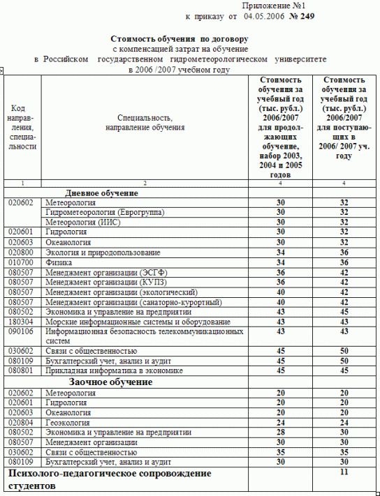 Специальности РГГМУ стоимость обучения 2006 года